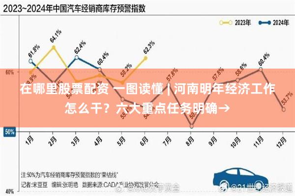 在哪里股票配资 一图读懂 | 河南明年经济工作怎么干？六大重点任务明确→