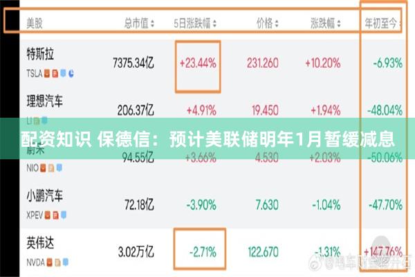 配资知识 保德信：预计美联储明年1月暂缓减息