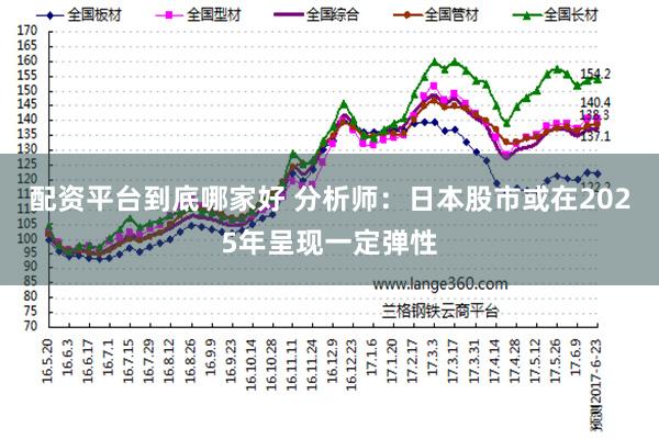 配资平台到底哪家好 分析师：日本股市或在2025年呈现一定弹性