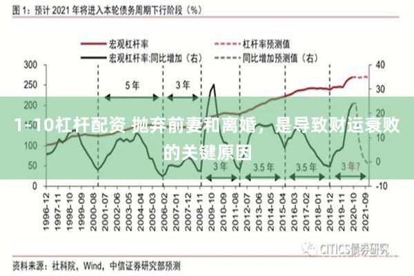 1-10杠杆配资 抛弃前妻和离婚，是导致财运衰败的关键原因