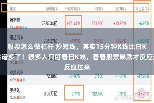 股票怎么做杠杆 炒短线，其实15分钟K线比日K线靠谱多了！很多人只盯着日K线，看着股票暴跌才反应过来